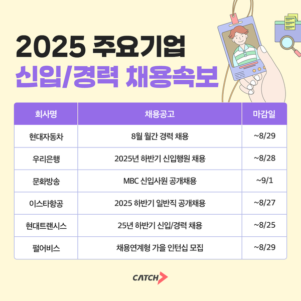 우리은행·MBC·현대트랜시스 등 2025 하반기 메이저 놀이터 본격 개시