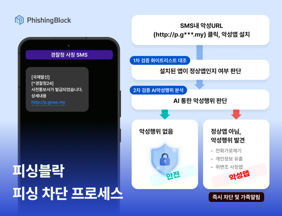 에버스핀의 피싱방지 보안 앱 ‘바카라 메이저 이미지. (제공=에버스핀)