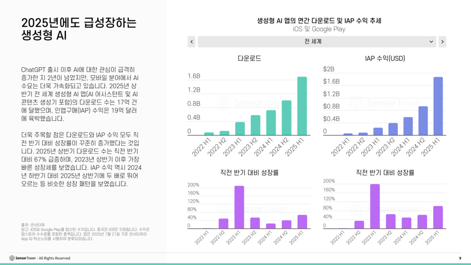 2025년에도 급성장하는 생성형 메이저 사이트
