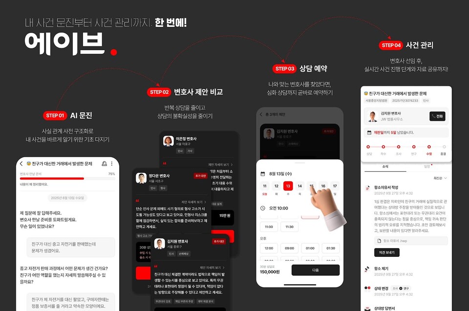 메이저 사이트 추천.의 코디네이팅 흐름도