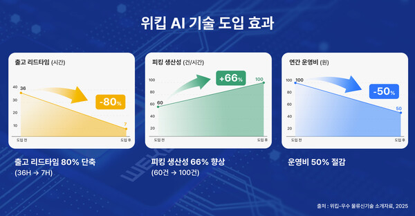 위킵, 국토부 온라인카지노 신기술(NET) 8호 인증 획득