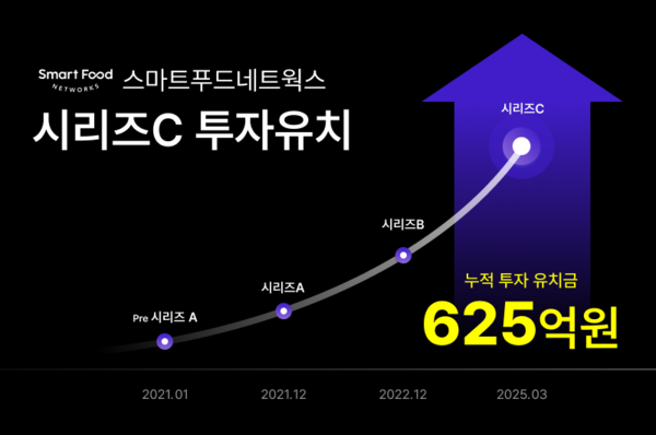 스마트푸드네트웍스, 150억 시리즈 C 투자 유치…메이저 온라인 카지노 디지털화 속도