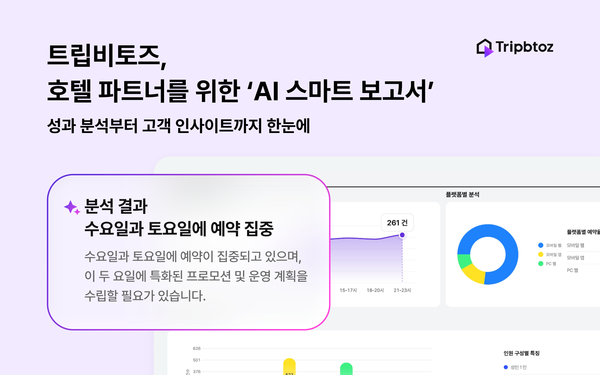 트립비토즈, 메이저카지노 파트너 전용 ‘AI 스마트 보고서’ 출시