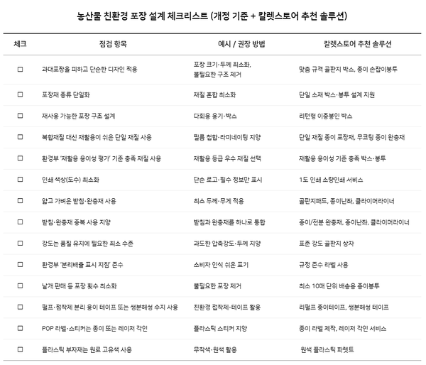 농산물 친환경 메이저카지노사이트 설계 체크리스트