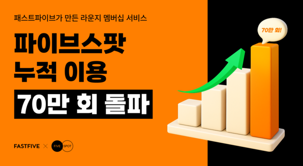 메이저  토토 사이트, 70만 회 이용 돌파…‘카공족’ 수요 흡수하며 공간 소비 시장 흔든다
