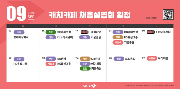 CJ프레시웨이·HS효성·코스맥스 등, 2025 하반기 오프라인 메이저 놀이터 순위 ‘붐’