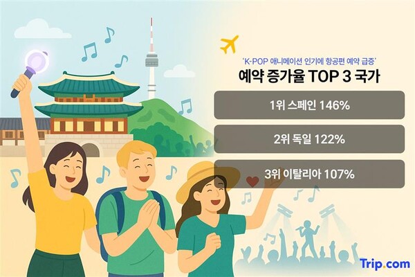 스페인에서 메이저 온라인 카지노 항공권 예약 폭증… K-POP 애니메이션 공개 후 유럽 관심 급증