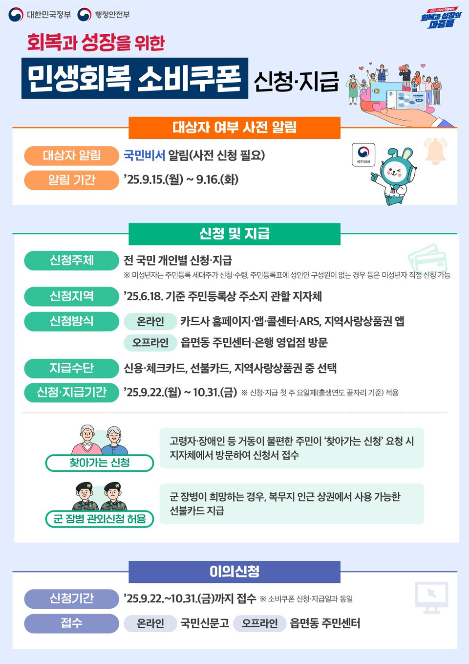 '민생회복 온라인카지노' 2차 지급, 소비 진작 효과 두고 엇갈린 전망