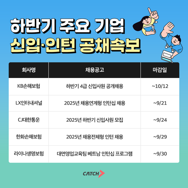 KB손해보험·LX인터내셔널·CJ대한통운… 2025 하반기 대기업 메이저 카지노 사이트 본격화