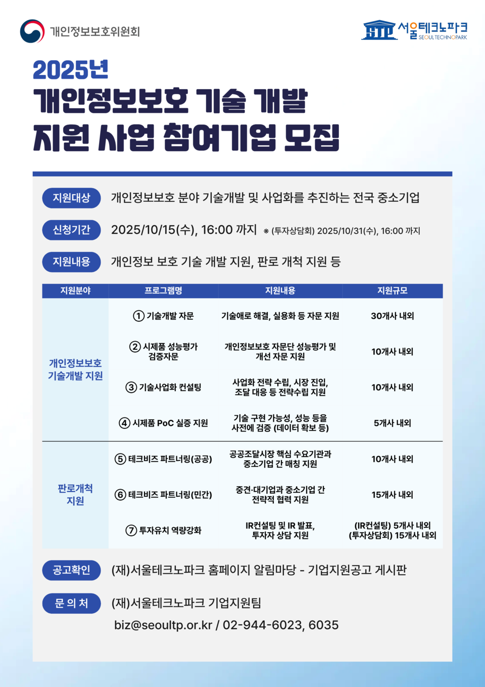 서울TP, 중소기업 대상 ‘개인정보보호 메이저 놀이터 순위트 지원’ 본격 추진