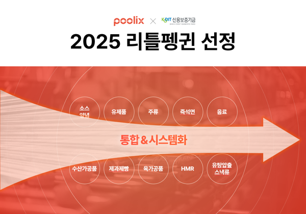 온라인카지노, 신용보증기금 ‘리틀펭귄’ 선정…IP 기반 K-푸드 제조 혁신 시동