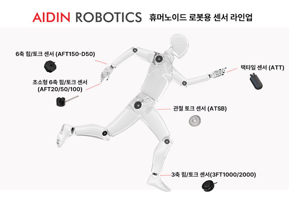 에이딘로보틱스의 휴머노이드 로봇용 메이저 놀이터 라인업 이미지