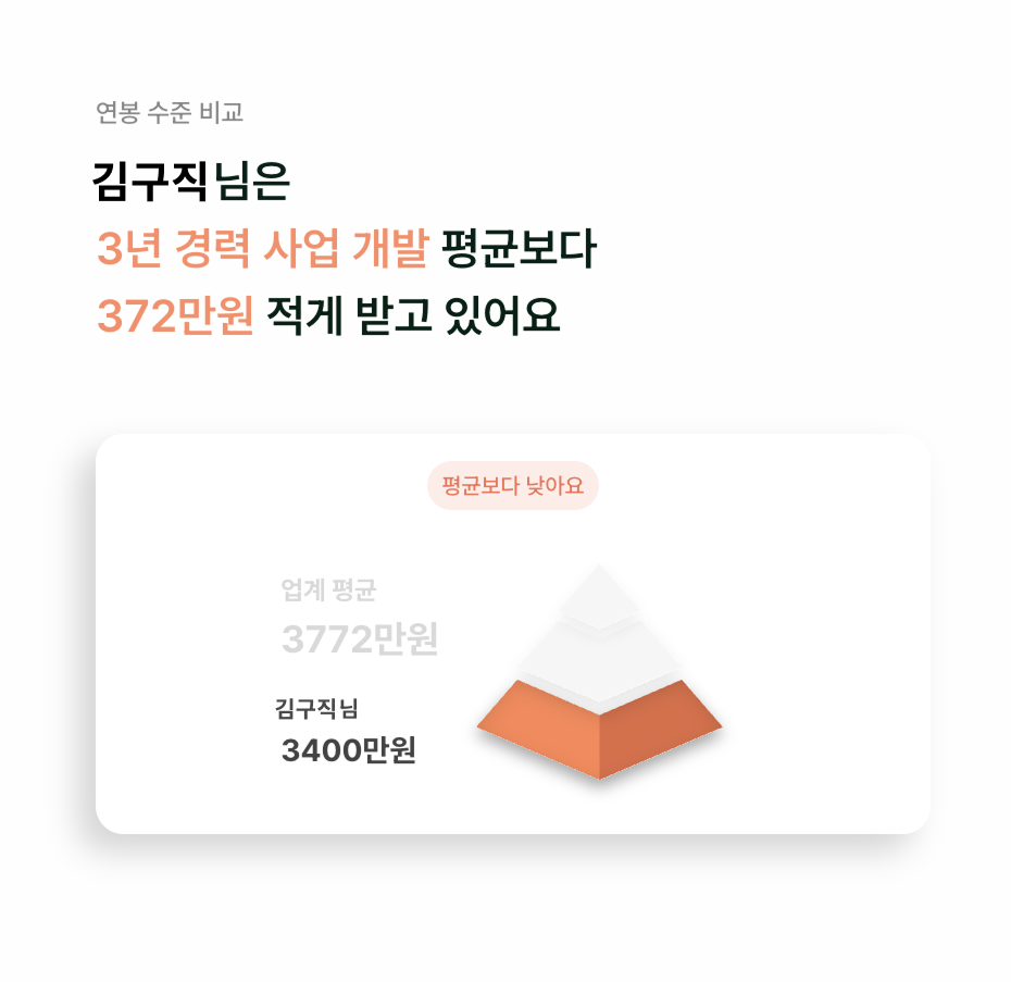 “내 연봉, 평균보다 높을까?”… 그룹바이, 무료 메이저 사이트 순위 서비스 출시