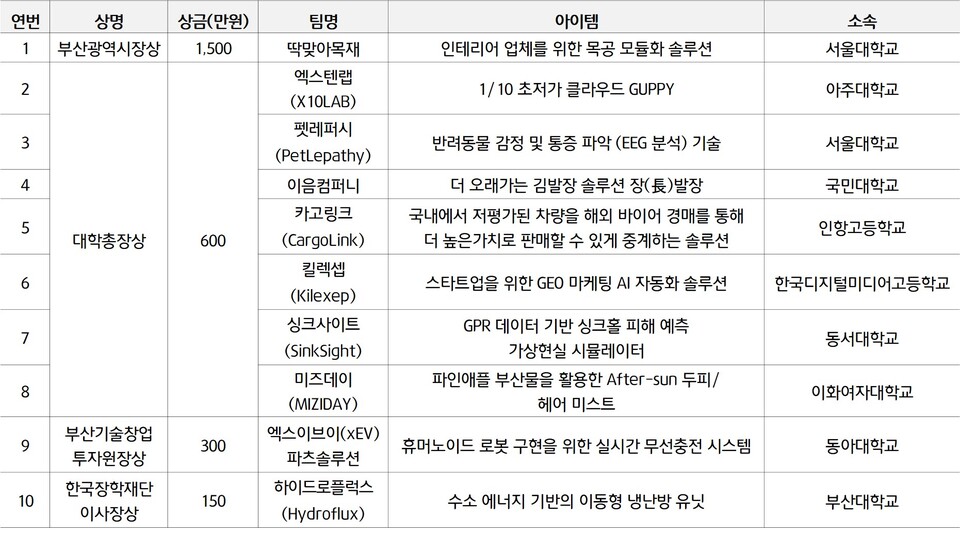 최종메이저 카지노 사이트팀