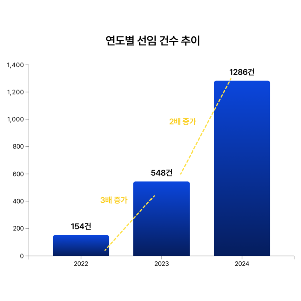 "메이저 놀이터 들었는데 왜 몰랐지?" 명절 사고, '배상책임보험' 보상 사각지대 해소되나