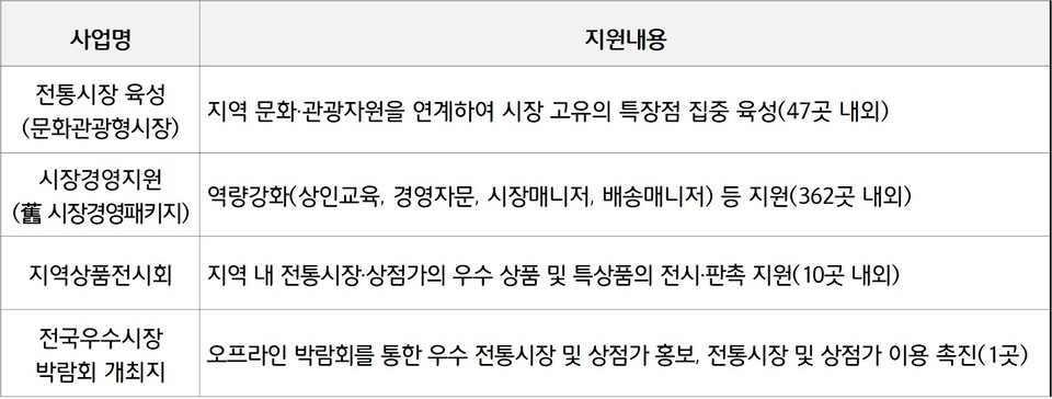 메이저 사이트 순위 대상 사업 개요