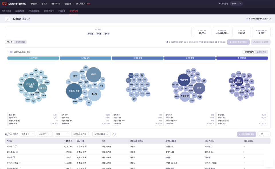 リスニング マインド ジャーニー ファインダー