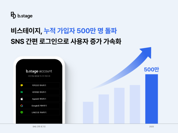 글로벌 팬덤 플랫폼 '비스테이지', 가입자 500만 돌파… 'SNS 간편 로그인'으로 글로벌 확장 가속페달