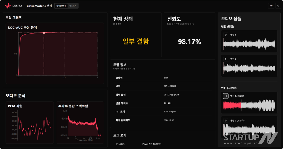 제조산업에서 활용되는 디플리의 Listen AI Industrial 대시보드 화면 이미지(제공=디플리)