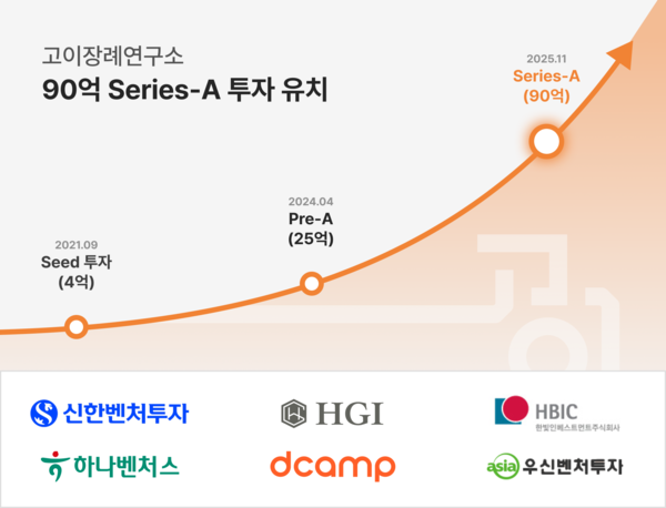 ウィリアムヒルスポーツ市場の新たな波である五井は、シリーズAで90億ドルを集める累計投資額は119億ウォンを超える
