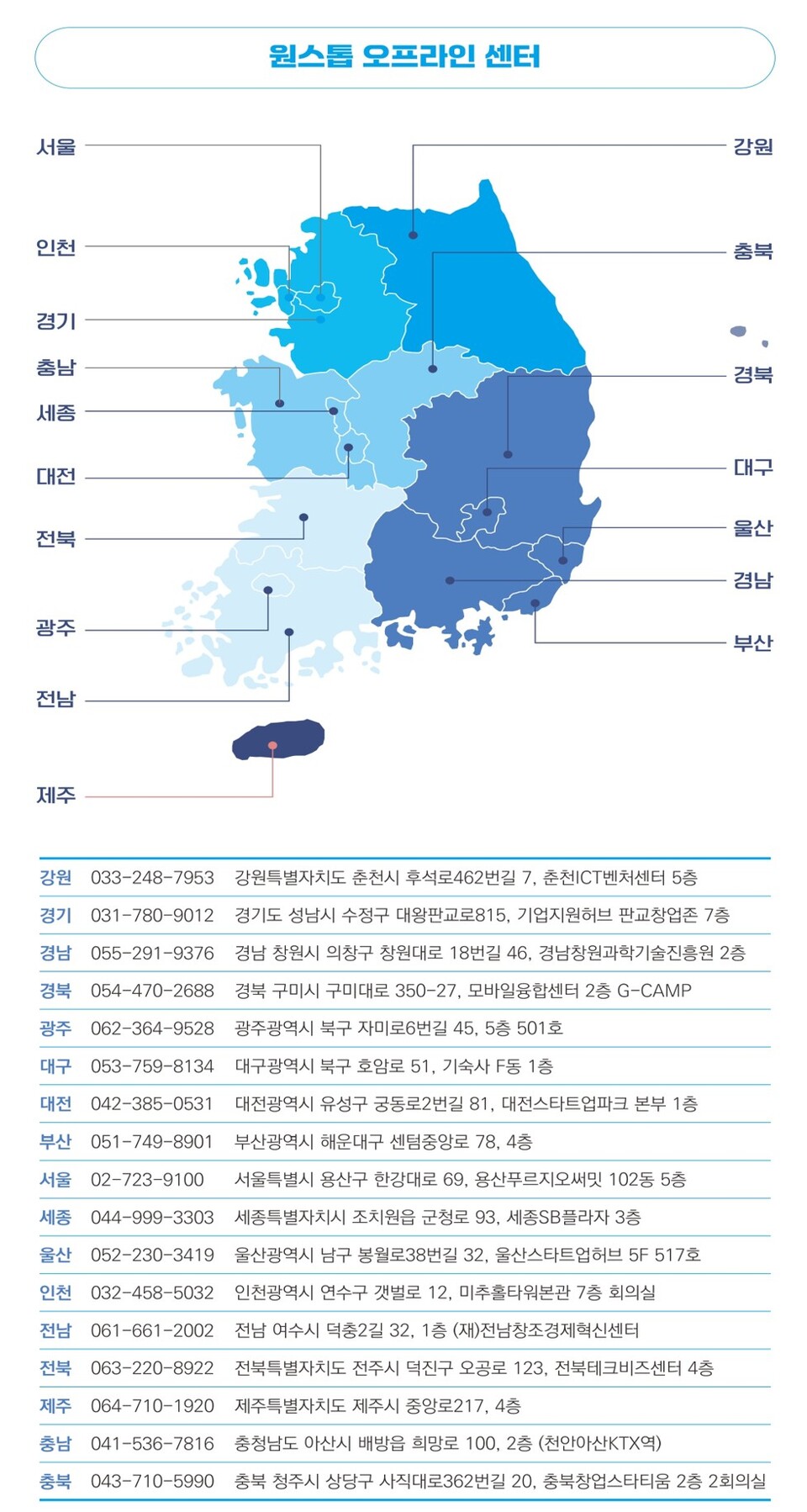ブックメーカーオッズ企業は、問題を「一か所で一度に」解決できるようになりました…全国 17 か所の「ブックメーカーオッズ ワンストップ サポート センター」を正式に開始