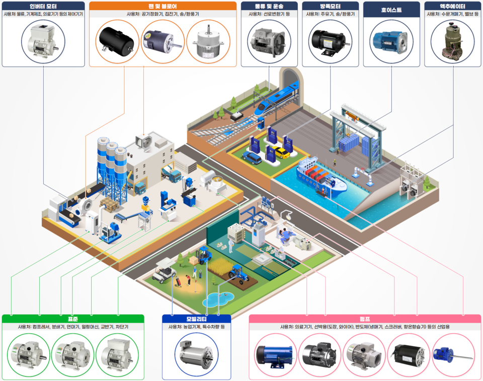 ジョンウ電気のカスタムモーnbaブックメーカーの応用