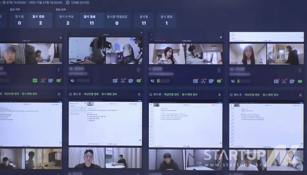Monito Plus 操作画面例