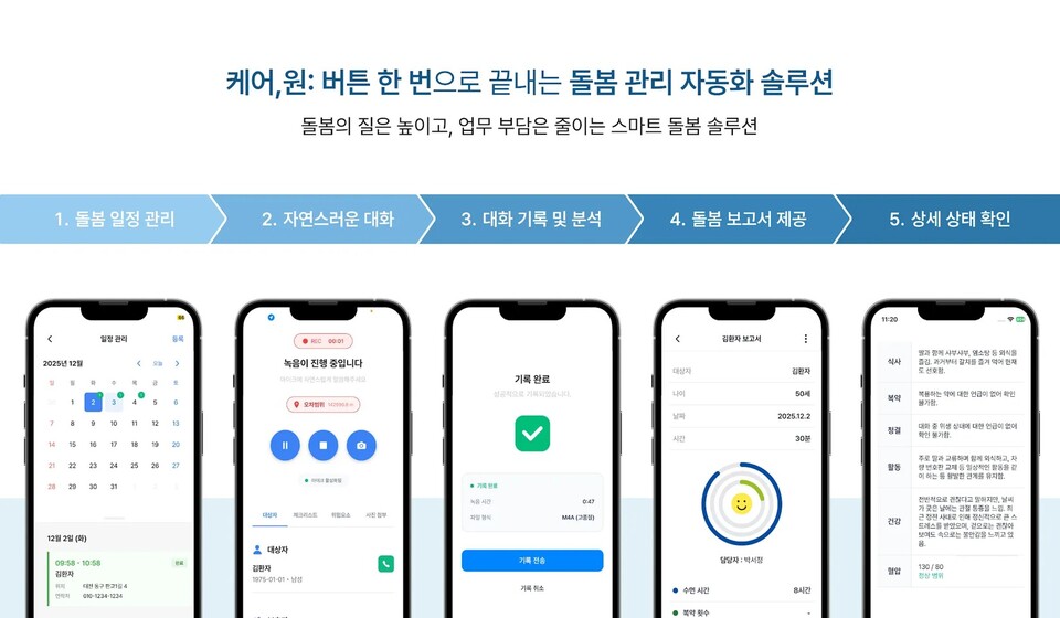 Junction Med が CES 2026 で「1 つの会話録音ボタン」で高齢者のブックメーカー凱旋門を変える AI を発表