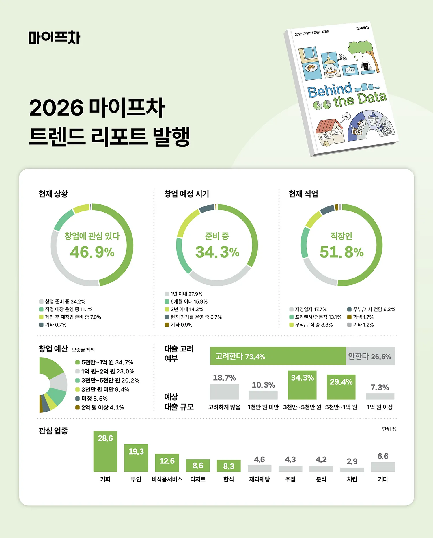 「来年のブックメーカーオッズのキーワードは『費用対効果と生き残り』…将来の起業家10人中7人が『融資は避けられない』と答えている」