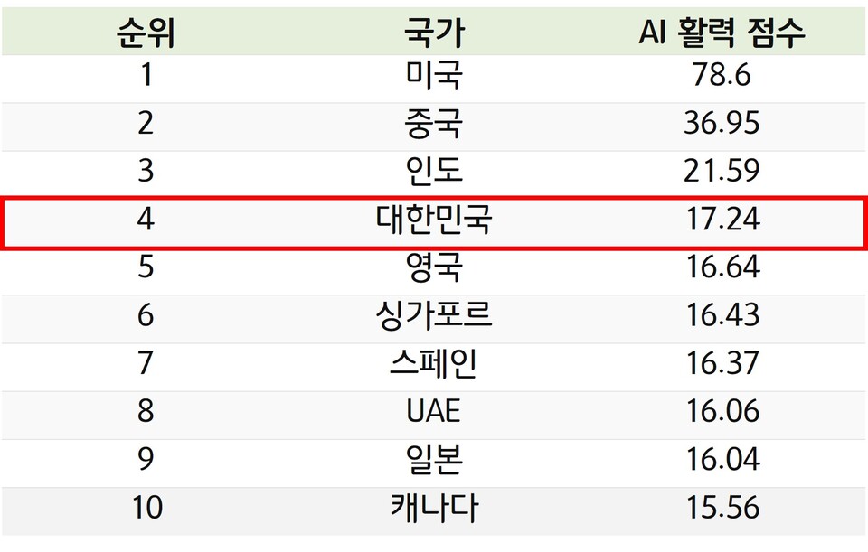 国別の ブックメーカーjリーグ 活力スコア ランキング