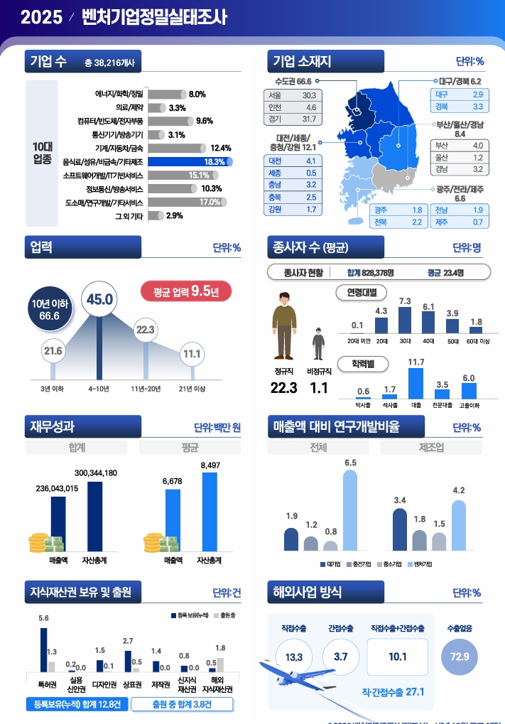ベンチブックメーカー仮想 通貨 ビジネス詳細調査インフォグラフィック (出典=中小企業・ベンチブックメーカー仮想 通貨省)