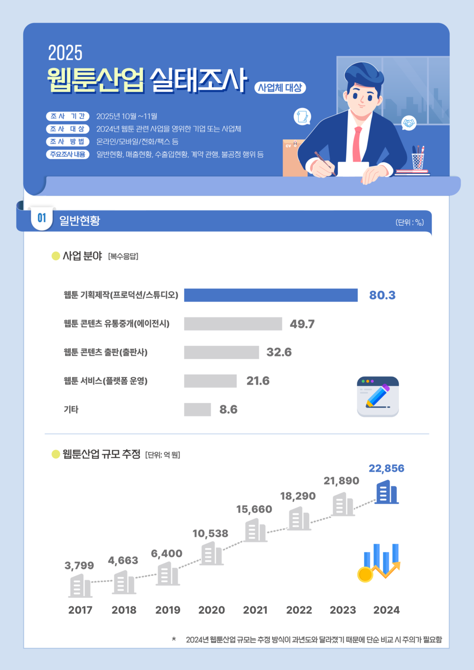 2025年nbaブックメーカートゥーン産業調査メイン画像
