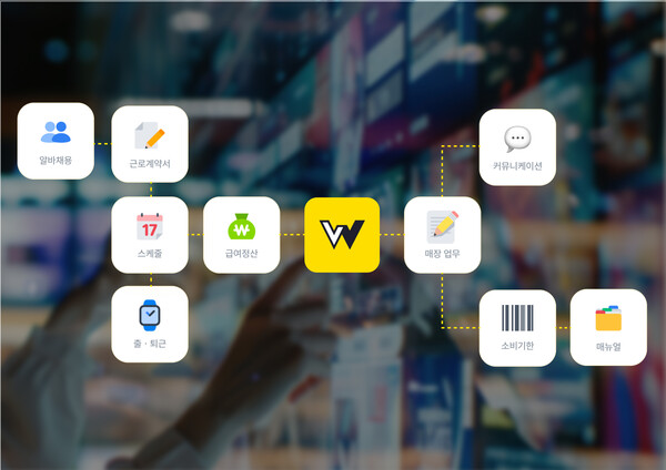 ブックメーカーランキング給与、勤務管理までをすべて 1 つのアプリでWalkie Doki はブックメーカーランキング経営者の店舗管理を変える