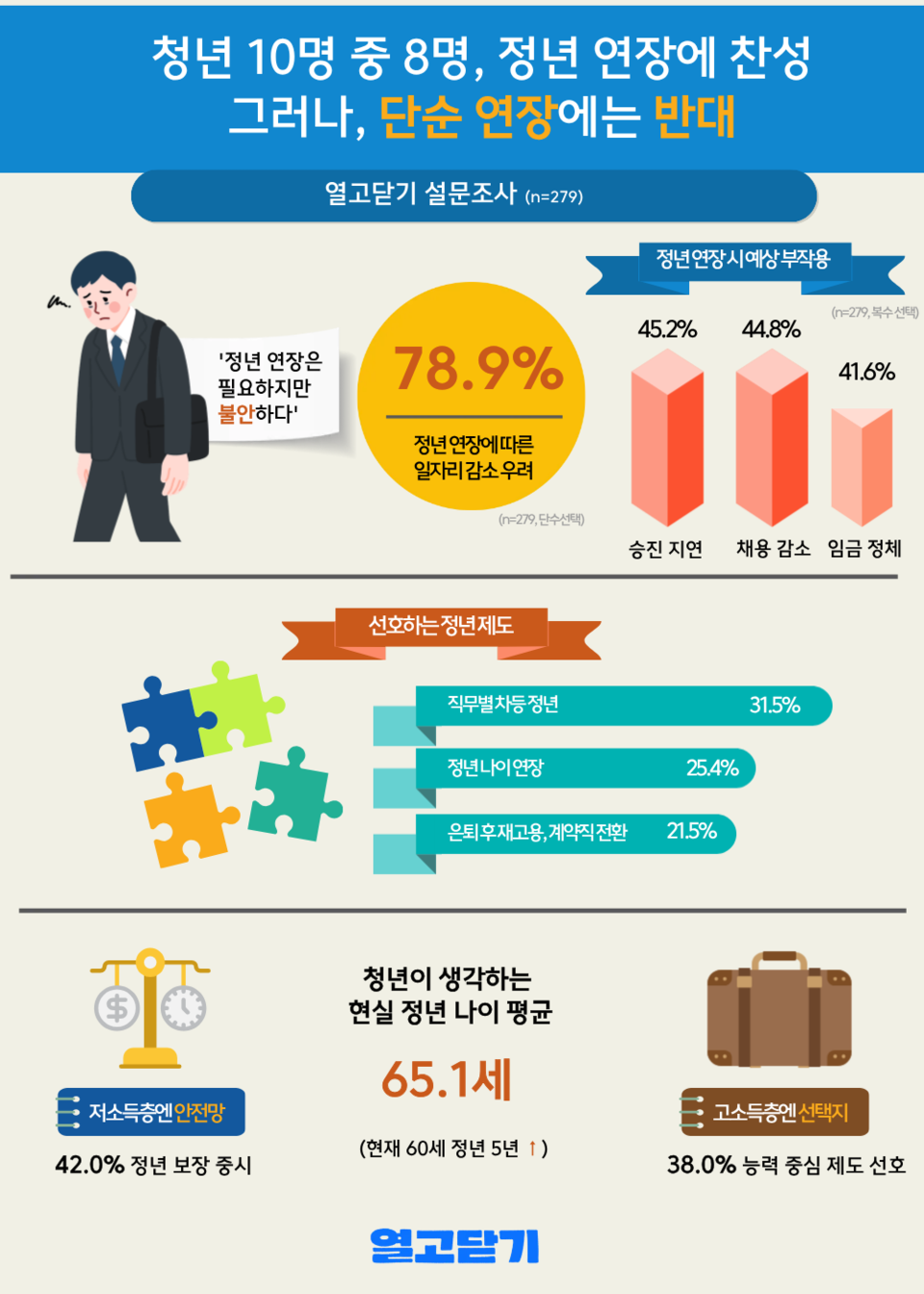 ブックメーカーオッズの10人中8人が「定年延長に賛成」…しかし「ただの引き上げ方式」に首を横に振った