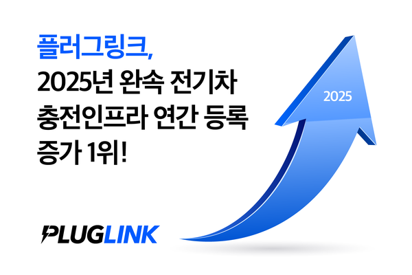 プラグ リンクは、2025 年のブックメーカーボーナス充電器登録件数の伸びが鈍化して 1 位にランクされる