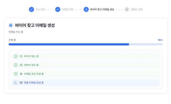 中小企業の海外販売の敷居を下げるGreenda AI が完全自律型 AI 販売エージェントを発表