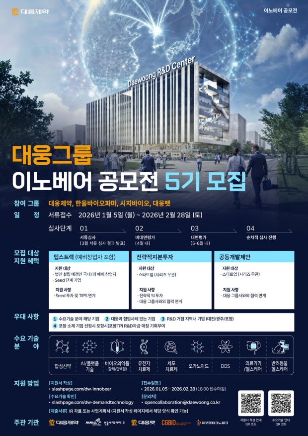 「投資からマゴグ占有権まで」大雄製薬、第5期Innobear採用…研究開発パートナー募集中